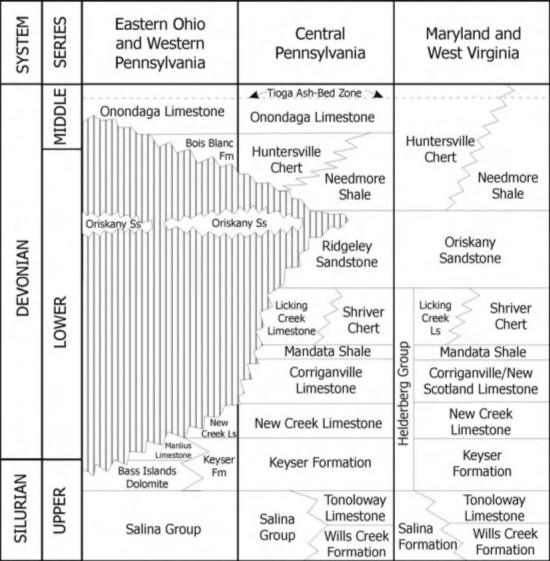 Oriskany Sandstone Stratigraphic Chart